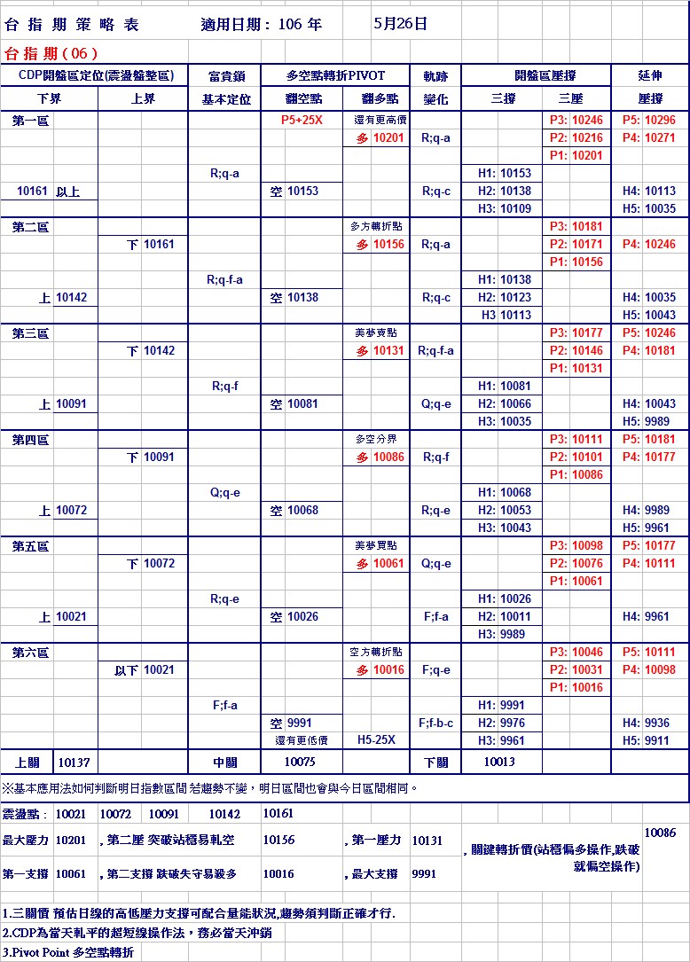 20170526期指策略表.jpg