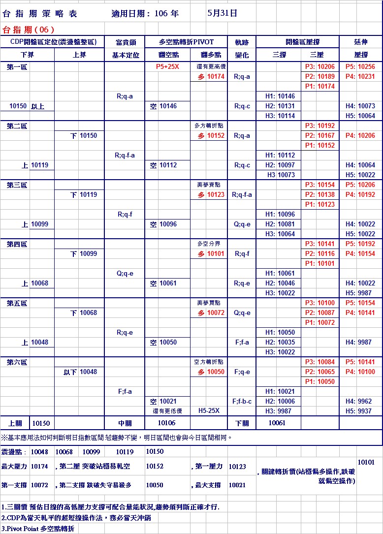 20170531期指策略表.jpg