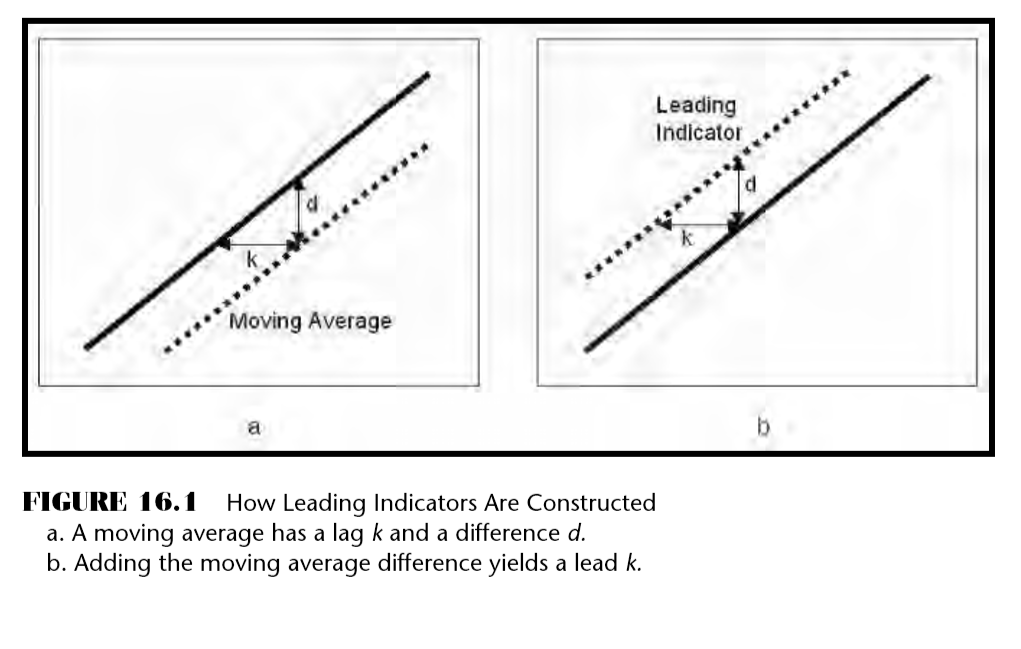 Leading Indicator.png