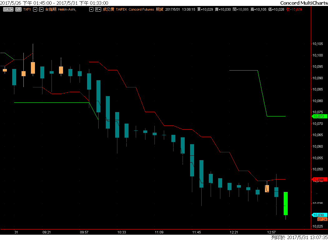 Capital MultiCharts1-00001-011.png