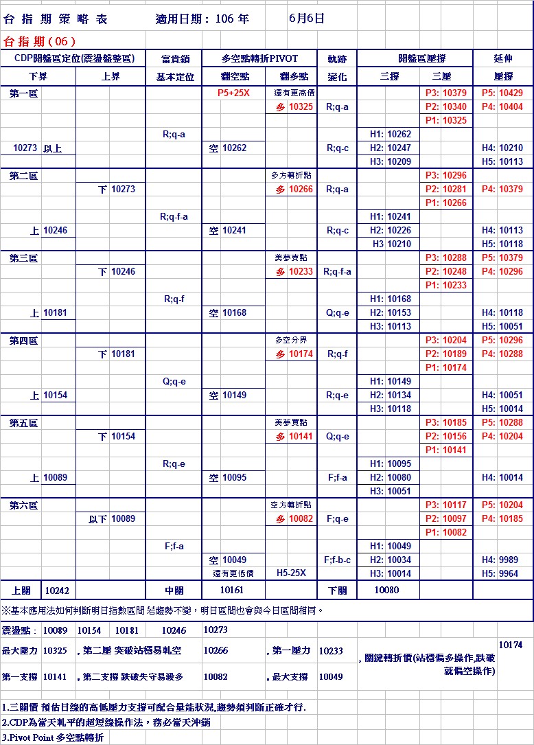 20170606期指策略表.jpg