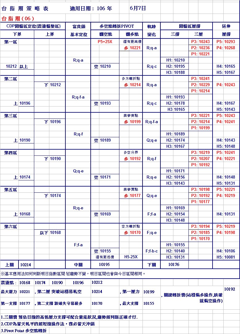20170607期指策略表.jpg