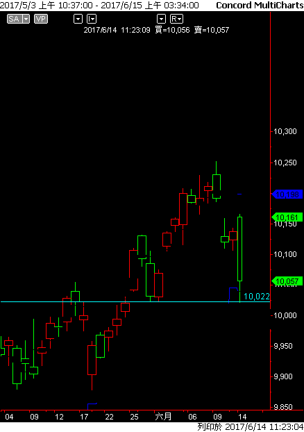 Capital MultiCharts1-00001-011.png