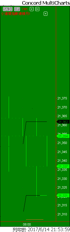 Capital MultiCharts1-00001-012.png