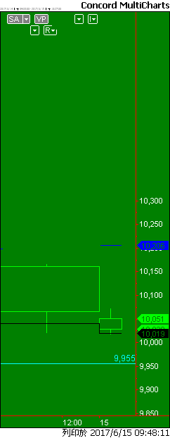 Capital MultiCharts1-00001-013.png