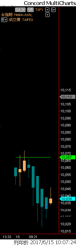 Capital MultiCharts1-00001-013.png