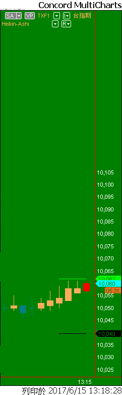 Capital MultiCharts1-00001-013.png