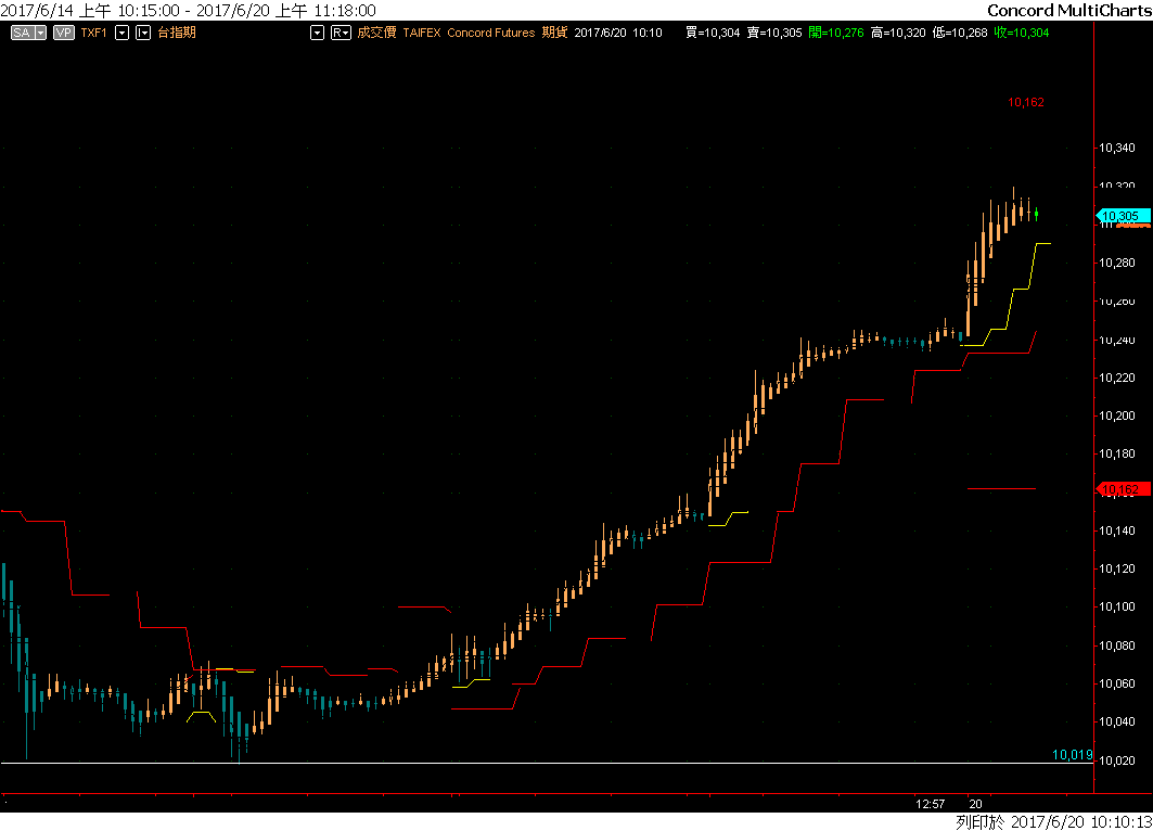 Capital MultiCharts1-00001-011.png