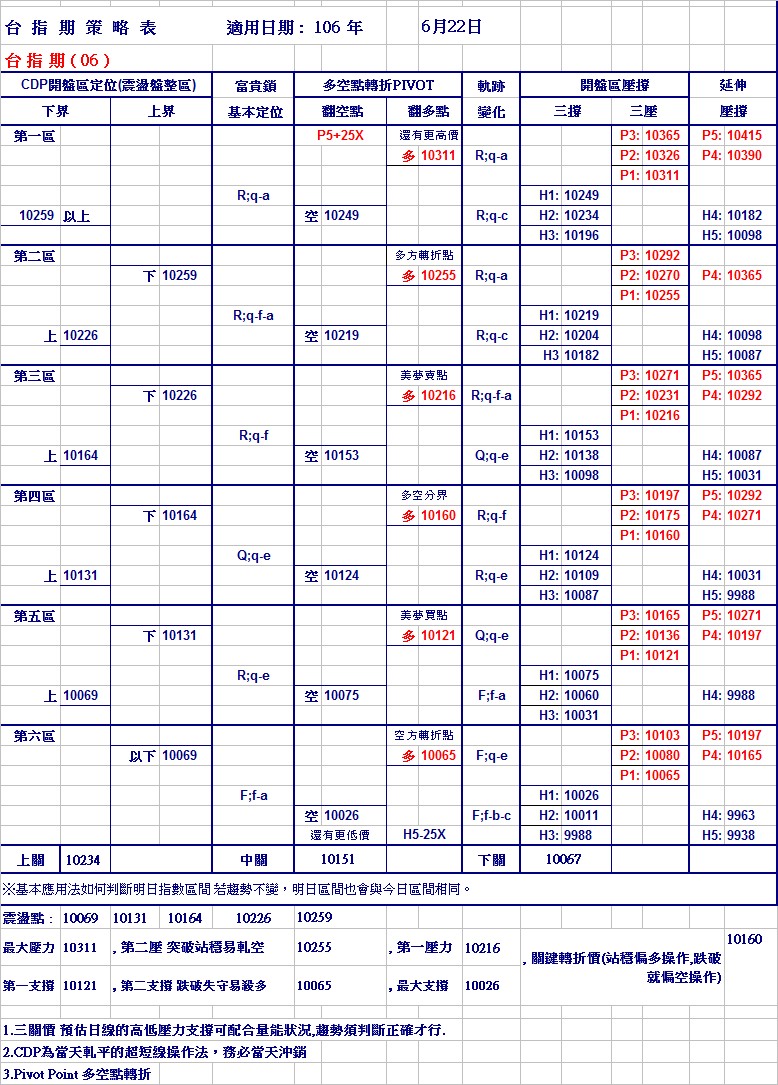 20170622期指策略表.jpg