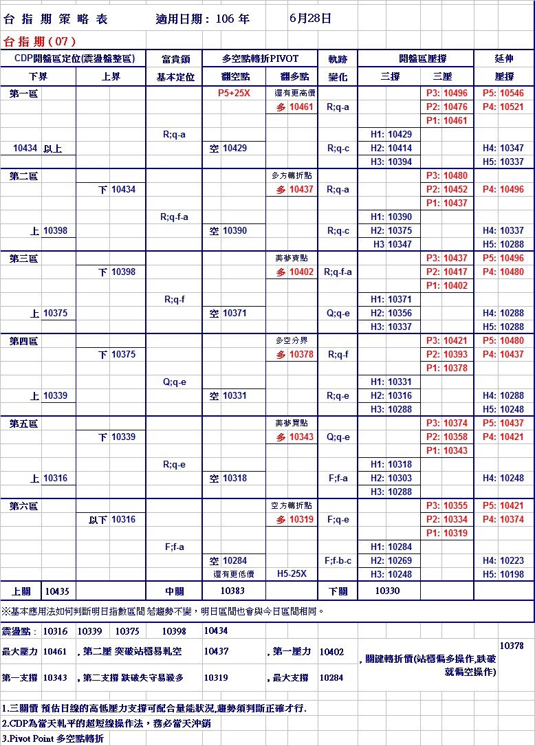 20170628期指策略表.jpg