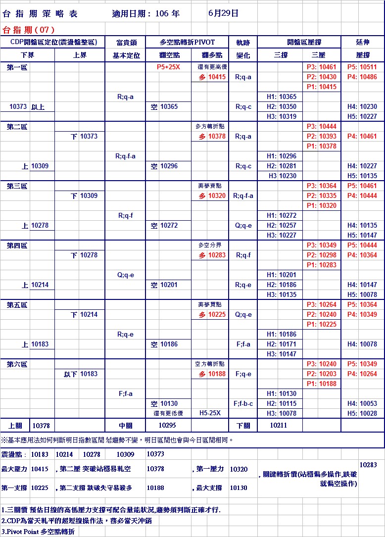 20170629期指策略表.jpg