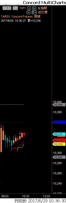 Capital MultiCharts1-00001-012.png