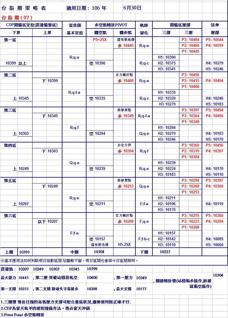 20170630期指策略表.jpg