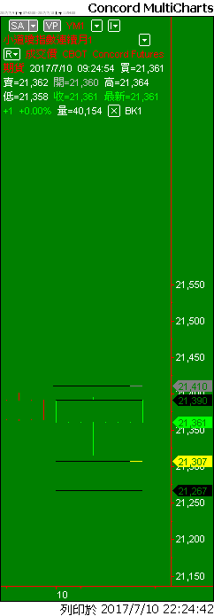 Capital MultiCharts1-00001-012.png