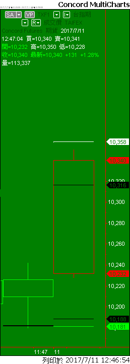 Capital MultiCharts1-00001-014.png