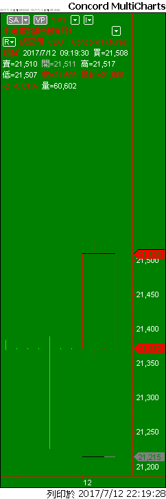 Capital MultiCharts1-00001-017.png