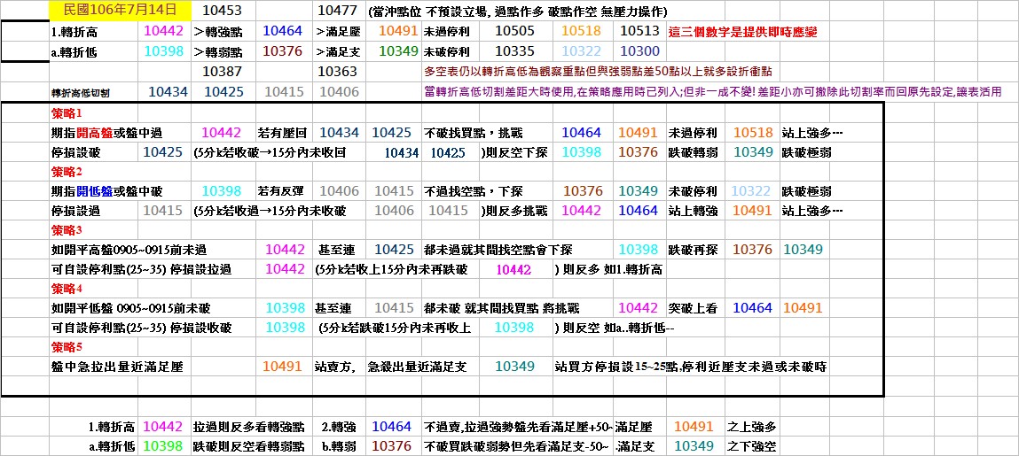 20170714期指操作策略.jpg