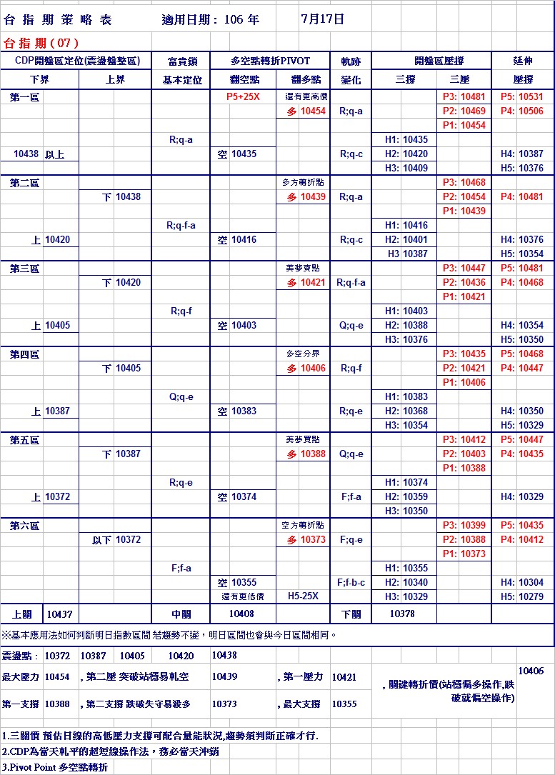 20170717期指策略表.jpg