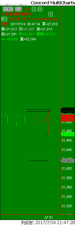 Capital MultiCharts1-00001-012.png