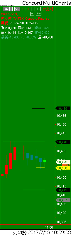 Capital MultiCharts1-00001-014.png