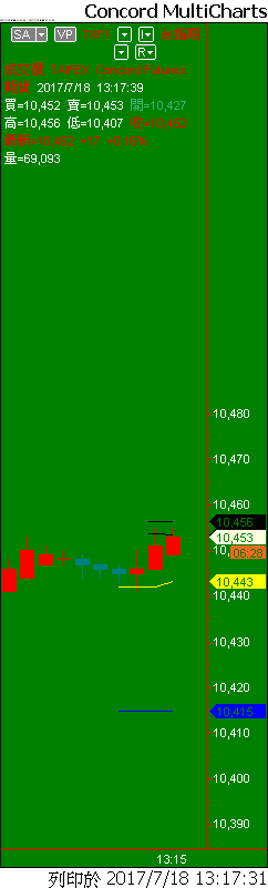 Capital MultiCharts1-00001-016.png