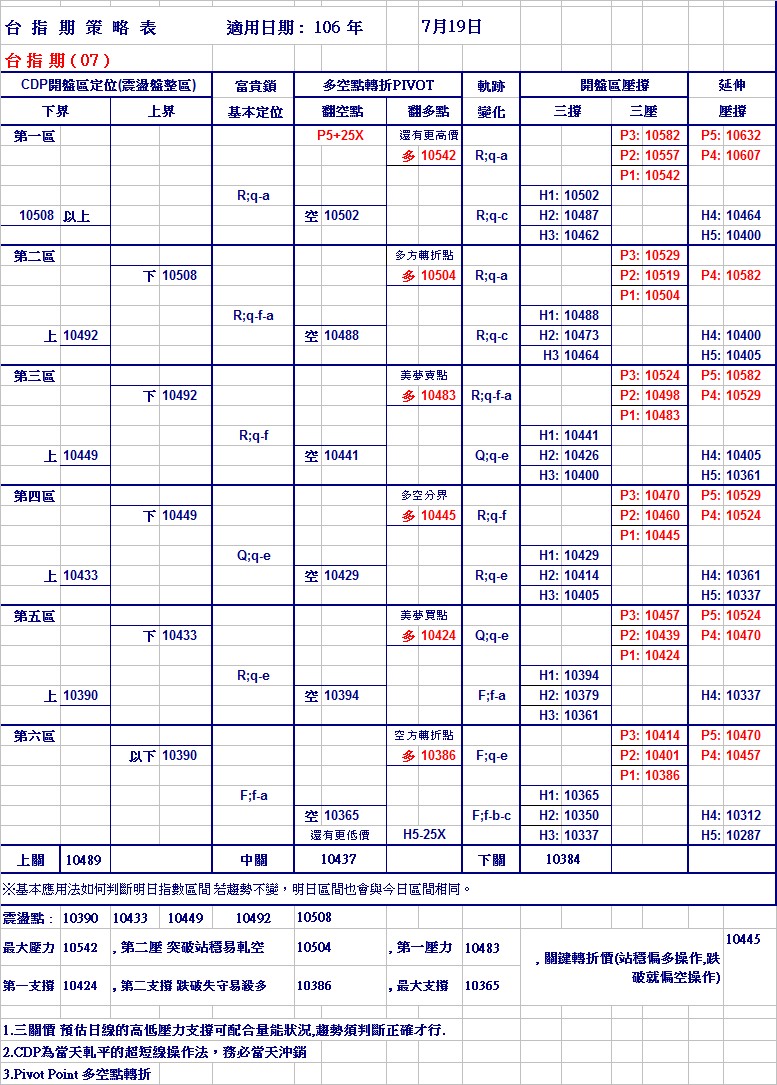 20170719期指策略表.jpg