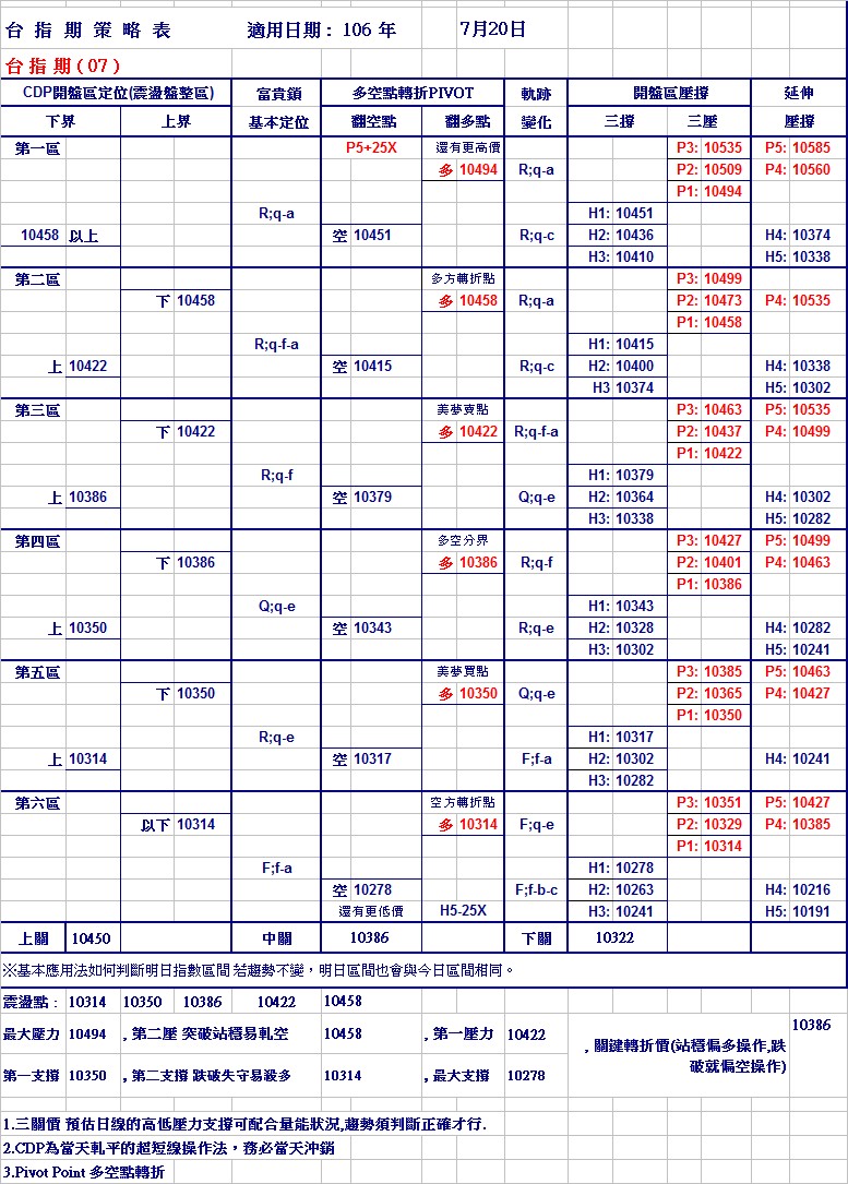 20170720期指策略表.jpg