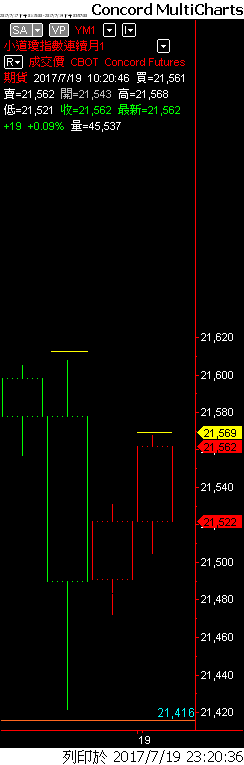 Capital MultiCharts1-00001-014.png