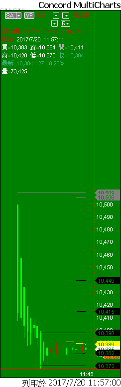 Capital MultiCharts1-00001-014.png