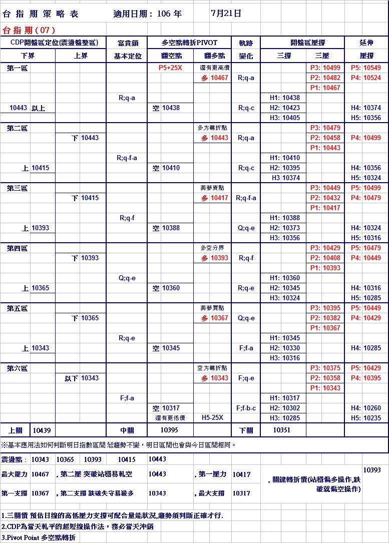 20170721期指策略表.jpg