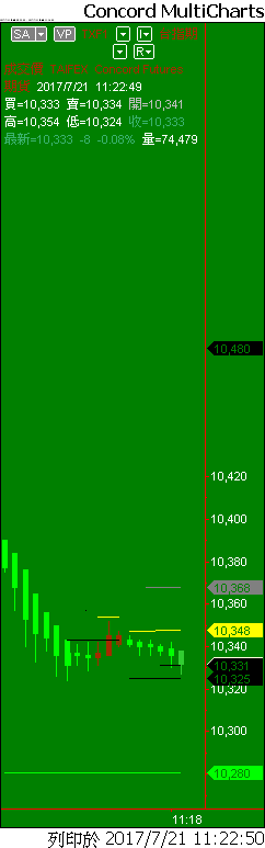 Capital MultiCharts1-00001-012.png