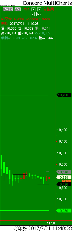 Capital MultiCharts1-00001-013.png