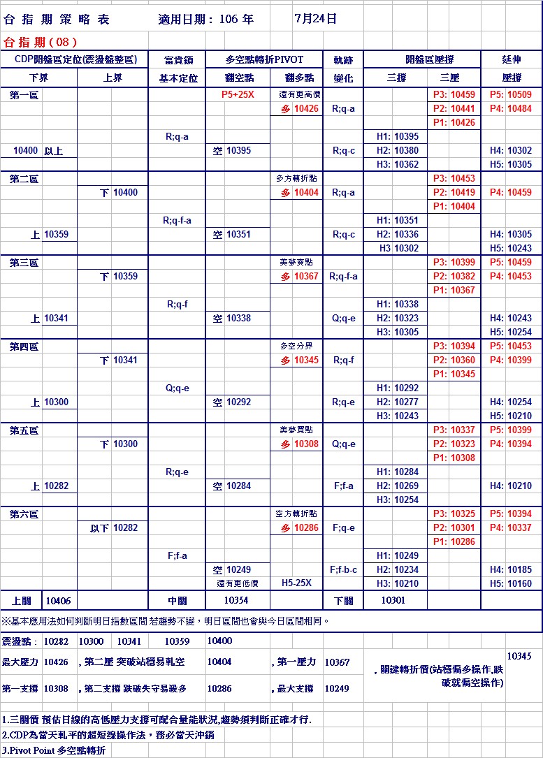 20170724期指策略表修正.jpg