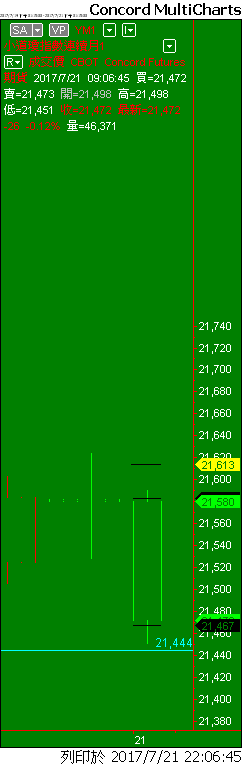 Capital MultiCharts1-00001-015.png