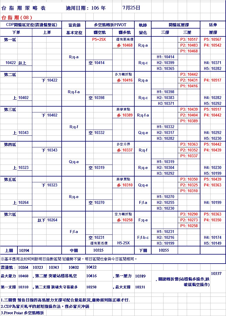 20170725期指策略表.jpg