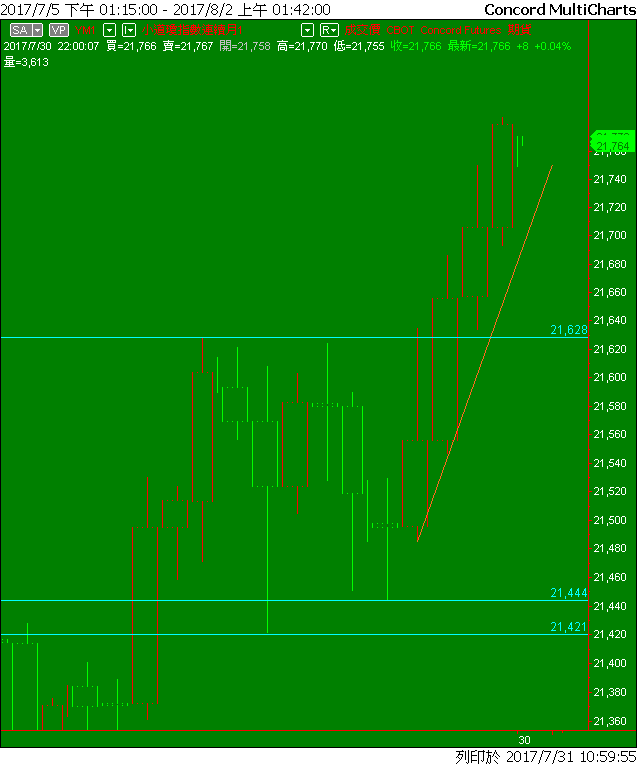 Capital MultiCharts1-00001-011.png