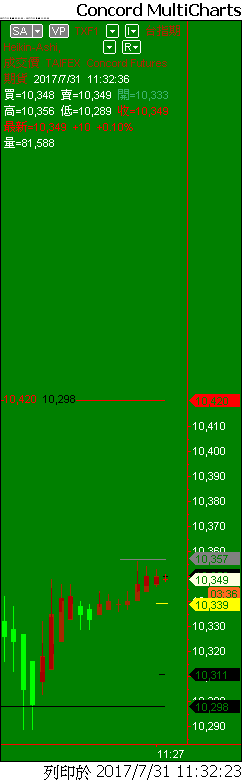 Capital MultiCharts1-00001-013.png