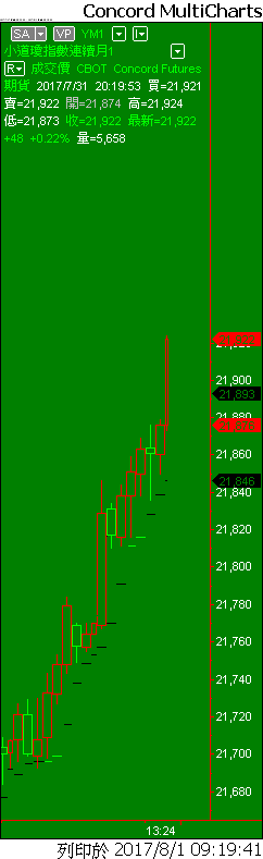 Capital MultiCharts1-00001-014.png