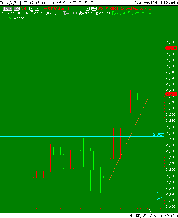 Capital MultiCharts1-00001-015.png