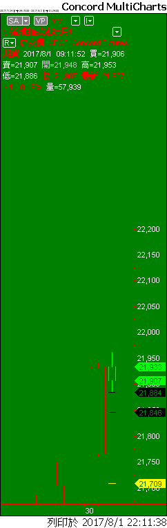 Capital MultiCharts1-00001-011.png