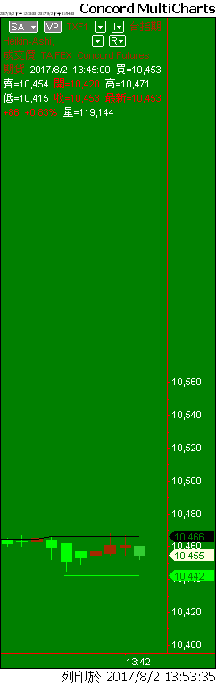 Capital MultiCharts1-00001-014.png