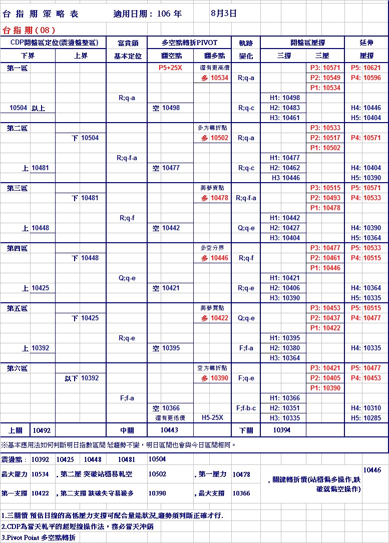 20170803期指策略表.jpg