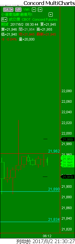 Capital MultiCharts1-00001-011.png