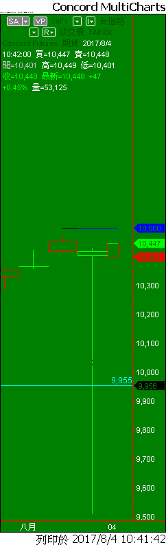 Capital MultiCharts1-00001-011.png