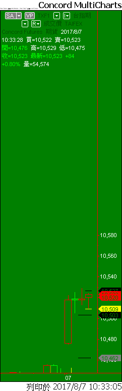 Capital MultiCharts1-00001-011.png