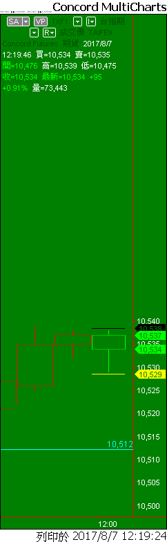 Capital MultiCharts1-00001-013.png