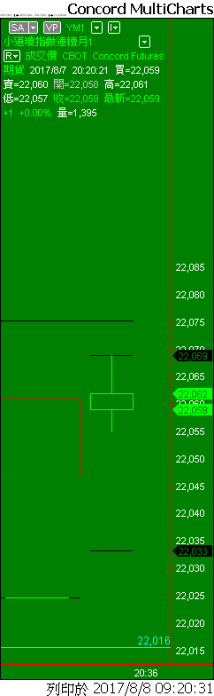 Capital MultiCharts1-00001-012.png