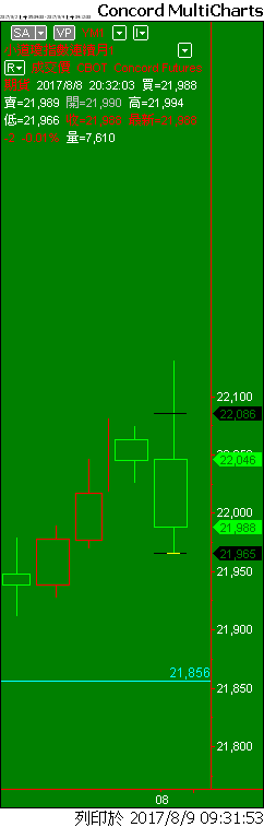 Capital MultiCharts1-00001-015.png