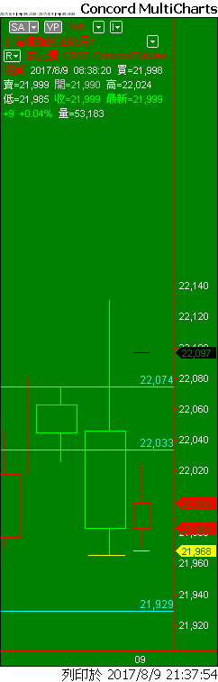 Capital MultiCharts1-00001-011.png