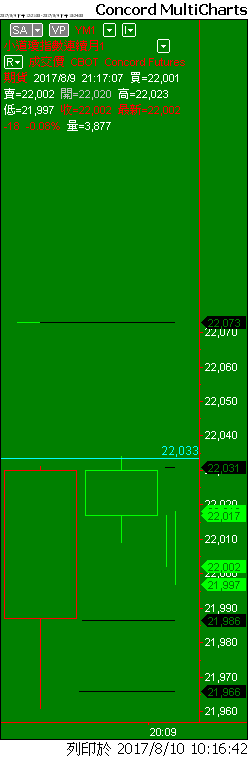 Capital MultiCharts1-00001-012.png